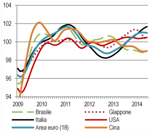 L economia italiana e della regione Umbria a confronto Key indicatori (tassi di variazione % medi annui) L'Italia è ancora in recessione tecnica.