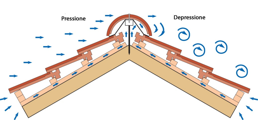 Impostazione bioclimatica del progetto Uso di elementi passivi riferiti alla localizzazione dell edificio, alla costituzione degli elementi costruttivi o alla produzione di energia da fonti