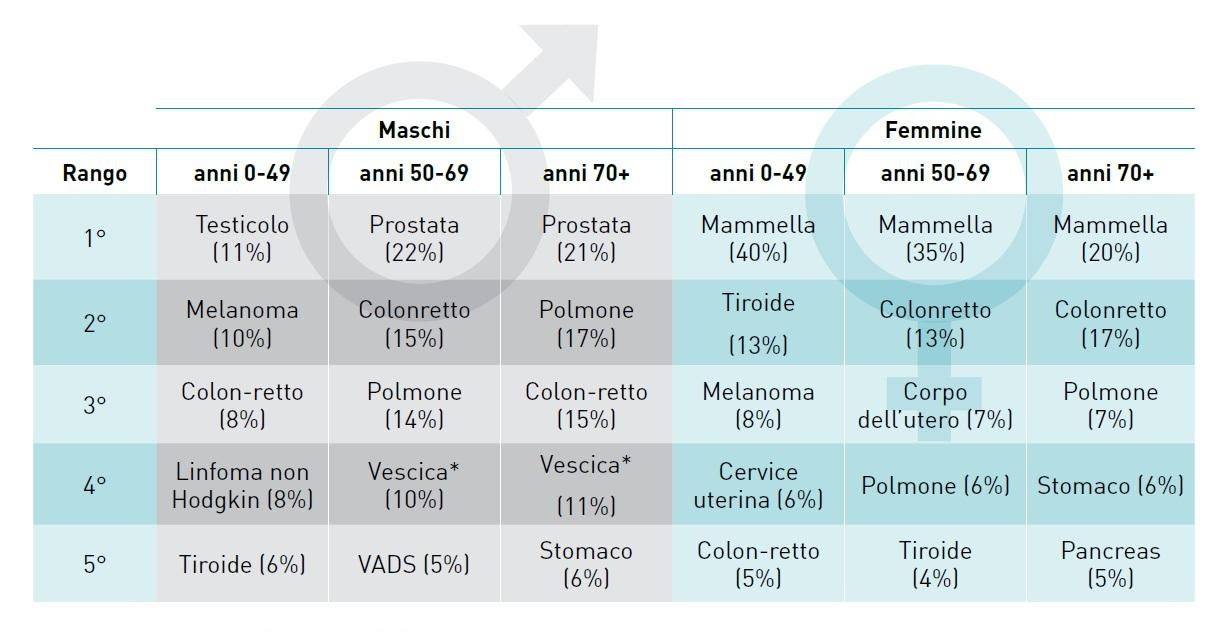 Epidemiologia Italia
