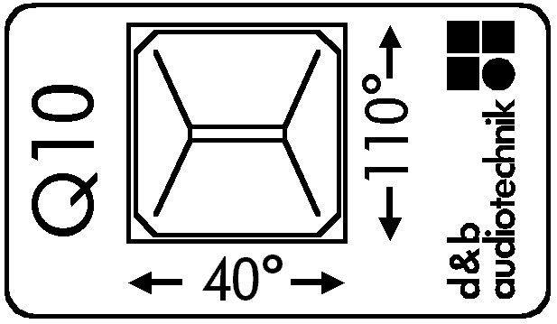 308 [12.13"] 204.5 [8.05"] 580 [22.83"] 410 [16.14"] 15 Fig. 10: Dimensioni del cabinet Q10 in mm [pollici] Fig.