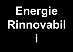 Prodotti a catalogo Clienti Per investimenti energetici Intesa Sanpaolo serve i clienti con un ampia gamma di prodotti Dimensione del progetto Privati Aziende piccole e medie Enti