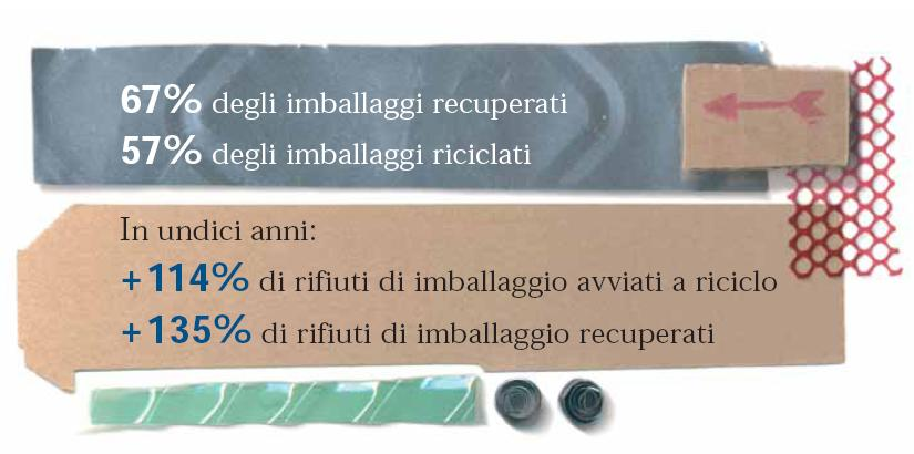 I numeri del sistema al 2009 RISORSE 1.452.