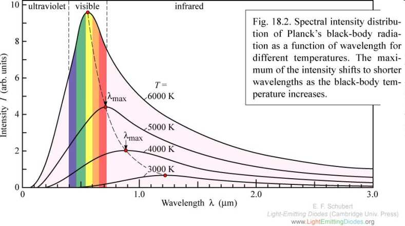 Irraggiamento: La trasmissione di calore per irraggiamento si realizza attraverso l emissione di radiazione elettromagnetica.