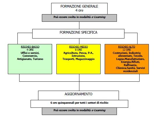 9 Formazione generale dei lavoratori Contenuti concetti di rischio danno prevenzione protezione organizzazione della