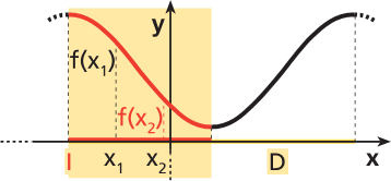 Funzioni crescenti e decrescenti DEFINIZIONE Funzione monotona Una funzione di dominio si dice monotòna in senso stretto in un intervallo I, sottoinsieme