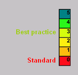 VALUTAZIONE DEI REQUISITI classi di valore degli indicatori da 3 livelli di benchmark: 0 prassi corrente 3 best practice 5