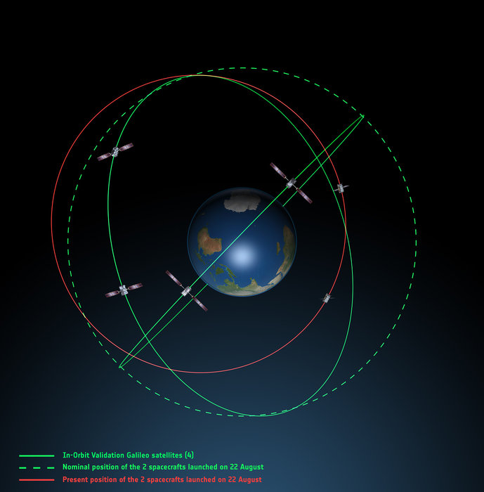 L'ultimo lancio 2 Dopo i lanci falliti di agosto 2014, l ESA è riuscita a recuperare uno dei due satelliti ( Doresa ) grazie a una serie di manovre di correzione d orbita ed a renderlo