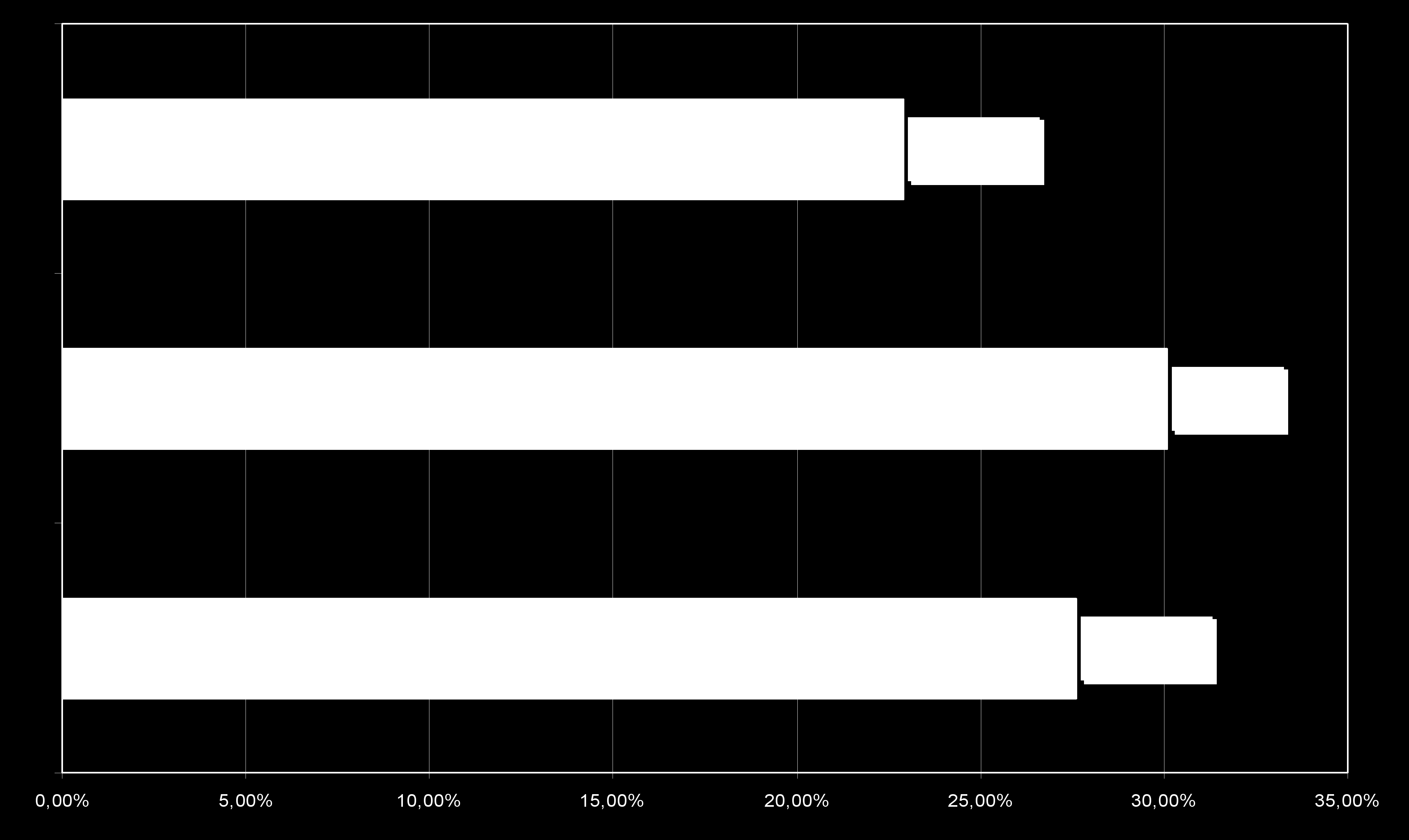 scarto = 31.2 % Pazienti vuoti pattumiere piene!