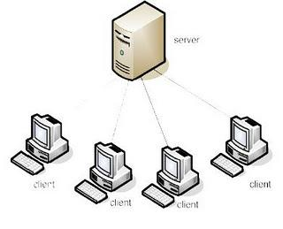 Rete di Calcolatori Architettura Client Server Il Server è colui che elabora i Dati Il client è colui che effettua le richieste Ogni computer può essere sia Client che Server