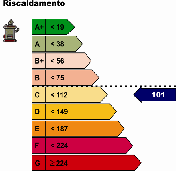 Con un tempo di ritorno di poco superiore, agendo anche sui serramenti, l edificio