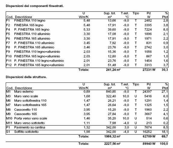 3. RIASSUNTO DELLE DISPERSIONI