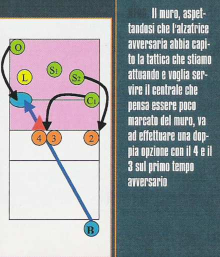 La TATTICA del Facciamo un ultimo esempio.