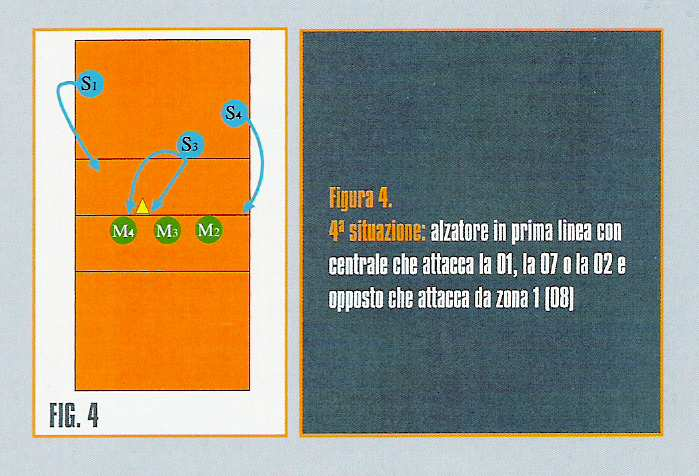 La TATTICA del Per la giocatrice di posto 3 la competenza principale è quella di murare in LETTURA la giocatrice avversaria di zona 3 e di chiudere il Muro su palla "super" (palla tesa in banda)