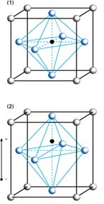 Struttura di CaTiO 3 Nella perovskite gli ioni Ca 2+ e gli O 2- formano una cella CFC con gli ioni Ca 2+ agli angoli della cella elementare e gli O 2- nei centri delle facce Lo ione Ti 4+ è nella