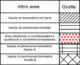 Fig. 37. Piano di Classificazione Acustica Comunale, 2008.