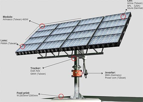 Il Fotovoltaico a