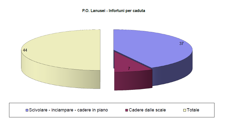 Azienda USL n 4 Lanusei Analisi del