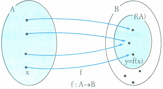 Unità Didattica N Le Funzioni Univoche Sintesi Definizione di funzione univoca Dati due insiemi non vuoti e B (eventualmente coincidenti ) definiamo funzione univoca di verso B una legge ƒ,di natura