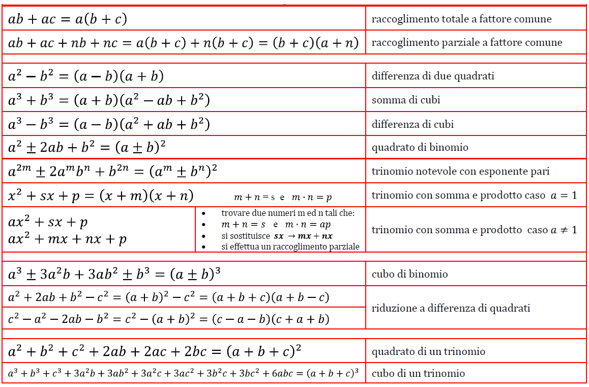 ALGEBRA ISIEMI UMERICI POTEZE PRODOTTI