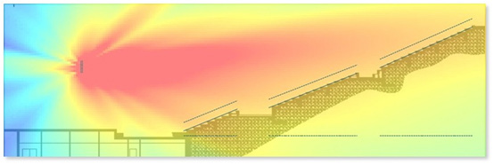 1000 Hz Digital Steering