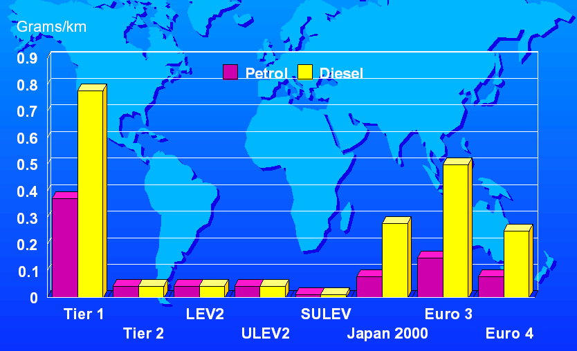 GLOBAL TRENDS