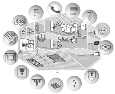 LA DOMOTICA FUNZIONALITÀ SICUREZZA ATTIVA MICROCLIMA