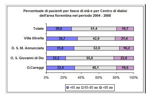 REGISTRO TOSCANO 2004-2008 Dati sull area