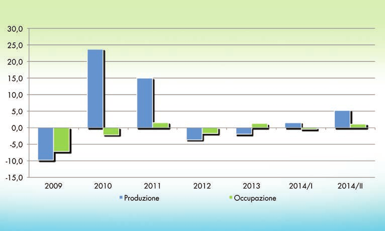 SECONDO TRIMESTRE 2014 - N.