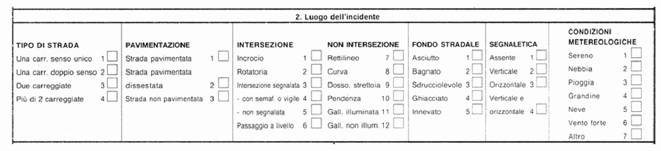 Localizzazione