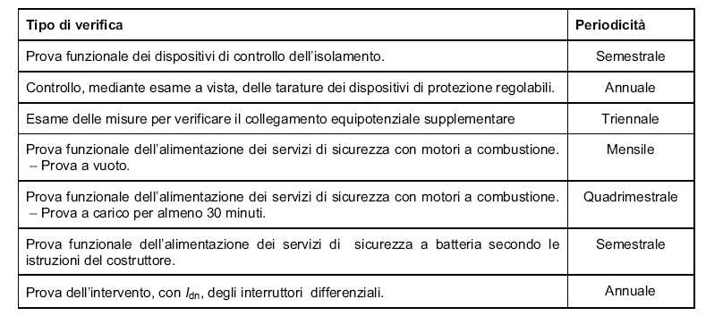 Punto 5 Formazione - organizzazione IL DATORE DI LAVORO ATTESTA PER ISCRITTO LA QUALIFICA DI PES O PAV E L IDONEITA DEI LAVORATORI DIPENDENTI PER TUTTI O PARTE DEI LAVORI ELETTRICI SOTTO TENSIONE PER