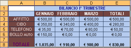 Operazioni base Un grafico è essenzialmente un oggetto creato da Excel.