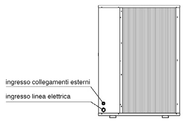 Entrata cavi elettrici d alimentazione e collegamenti esterni L apparecchio è provvisto di idonei pressacavi per il passaggio dei cavi di alimentazione elettrica generale e degli altri collegamenti