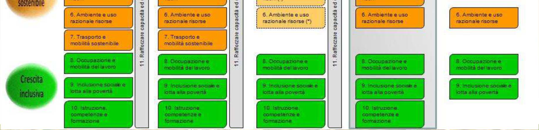 Il quadro di riferimento attuale 4 Cosa