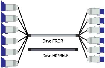C4HH-F C2HC-F C3HC-F C4HC-F ATTREZZATURE Cavi per Barre I cavi cablati e pronti all uso risolvono ogni problema di collegamento tra i Dimmer luci e le Barre Elettrificate.
