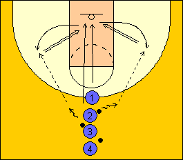 12 8 3 C 0 DUE ESTERNE, UN INTERNA + DUE APPOGGI Partenza come da diagramma, lavoriamo sulle varie soluzioni del gioco.