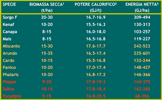 Parametri produttivi