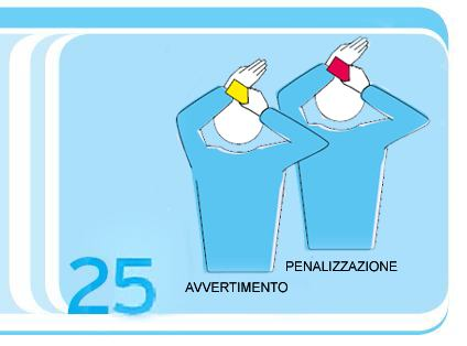 arbitro per sanzionare le condotte scorrette, ritornando indietro negli anni.