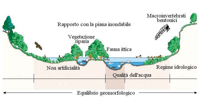 OBIETTIVO Centro Italiano per la