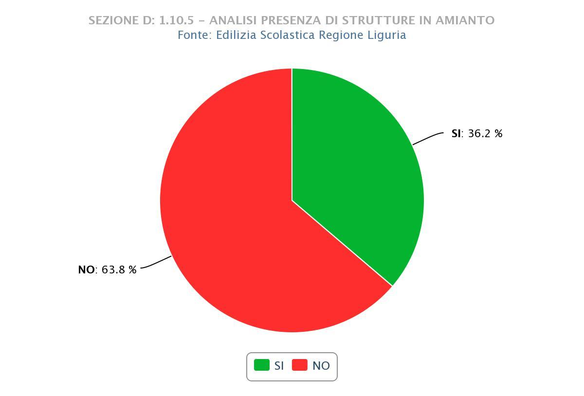 amianto -