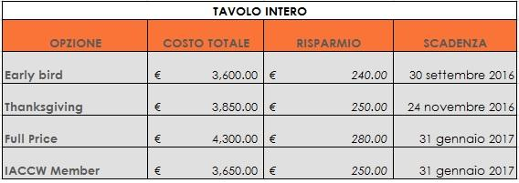 COSTI DI PARTECIPAZIONE - Houston + Los Angeles - Sono disponibili riduzioni