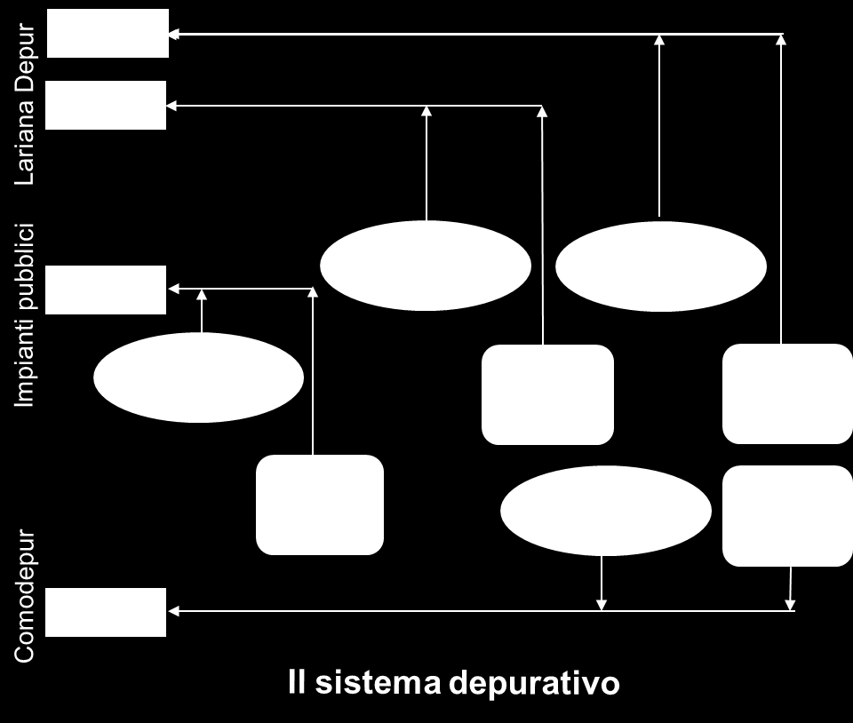 IL CASO COMO: IL SERVIZIO IDRICO «INDUSTRIALE» Il refluo di origine industriale adotto al sistema fognario è pari a circa il 25% del refluo urbano nell intero Ambito di Como, ma su alcuni bacini