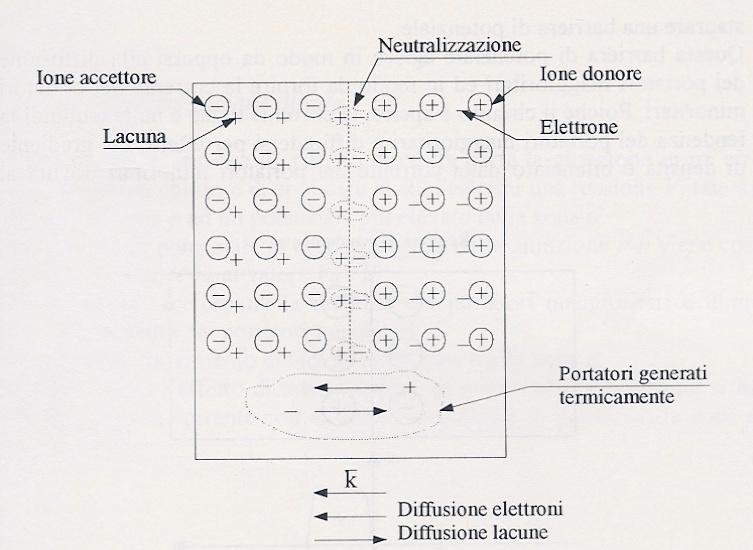 Giunzione