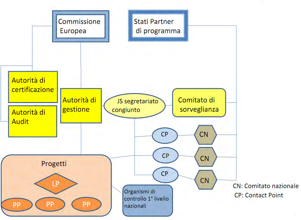 Struttura di un Programma di