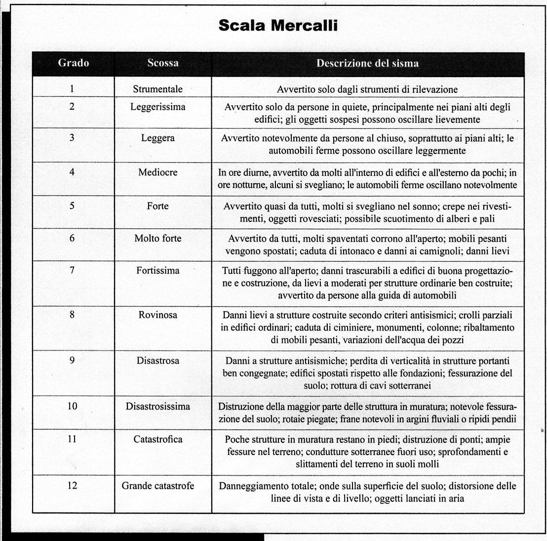 N. 20/1: Eventi sismici ed effetti: 1.