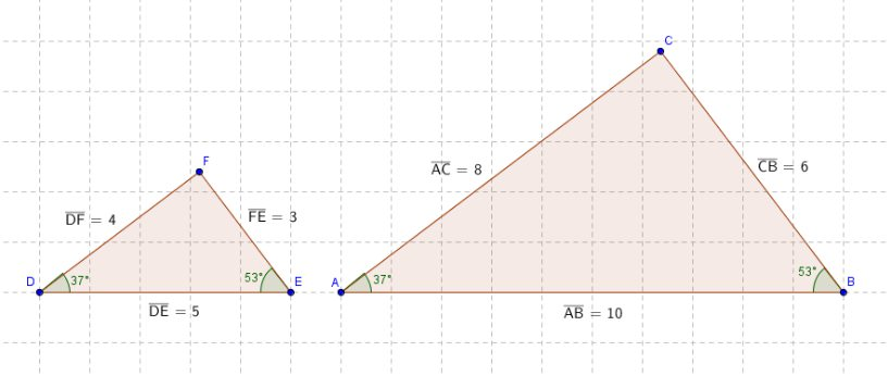 Alla richiesta di determinare se i due triangoli sono simili e di motivare la risposta anche da un punto di vista matematico, i ragazzi dovrebbero misurare i lati con il