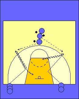 Coach Giampiero TICCHI (Allenatore Nazionale) Penetra e scarica: Esercizi e idee Per avere un sistema offensivo efficace è determinante come si riesce a creare un vantaggio ma altrettanto importante