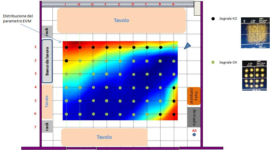 - Misure indoor Misure a 33 GHz all interno della stanza