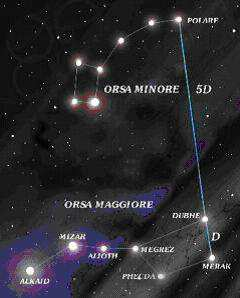 Il Nord Vero Come è noto, la stella Polare (appartenente alla costellazione del Piccolo carro nota anche come l'orsa minore) indica, con buona approssimazione, la direzione del Polo Nord geografico