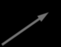 VETTORI NEL PIANO y P Modulo di V = OP x V y = y P V x = x P Per esprimere un