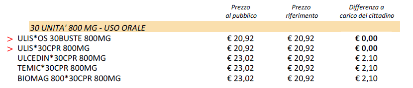 Introduzionemetodologica La struttura di questo Prontuario dei farmaci a brevetto scaduto è essenziale e immediata per rappresentareunefficacestrumentodilavoroperimedicidelterritorioedell ospedale.